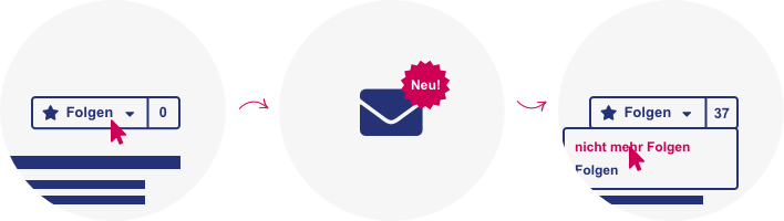 Infografik Folgen
