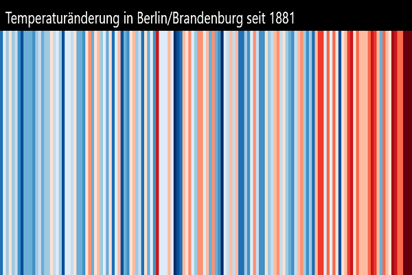 Klimastreifen: Temperaturänderung in Berlin Brandenburg von 1881 bis 2021