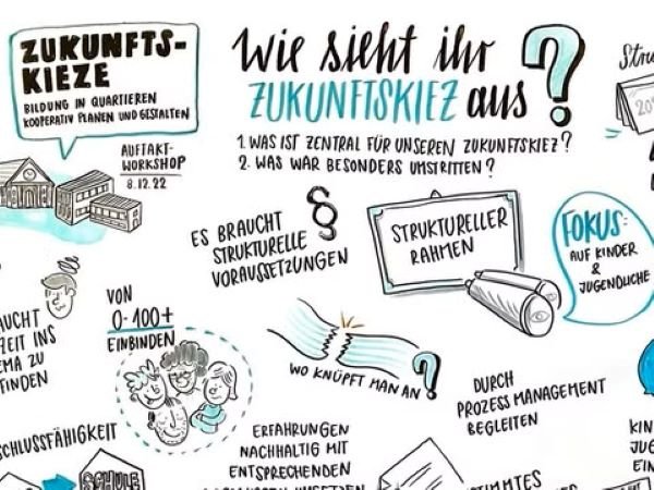 Bild Programm "Zukunftskieze"