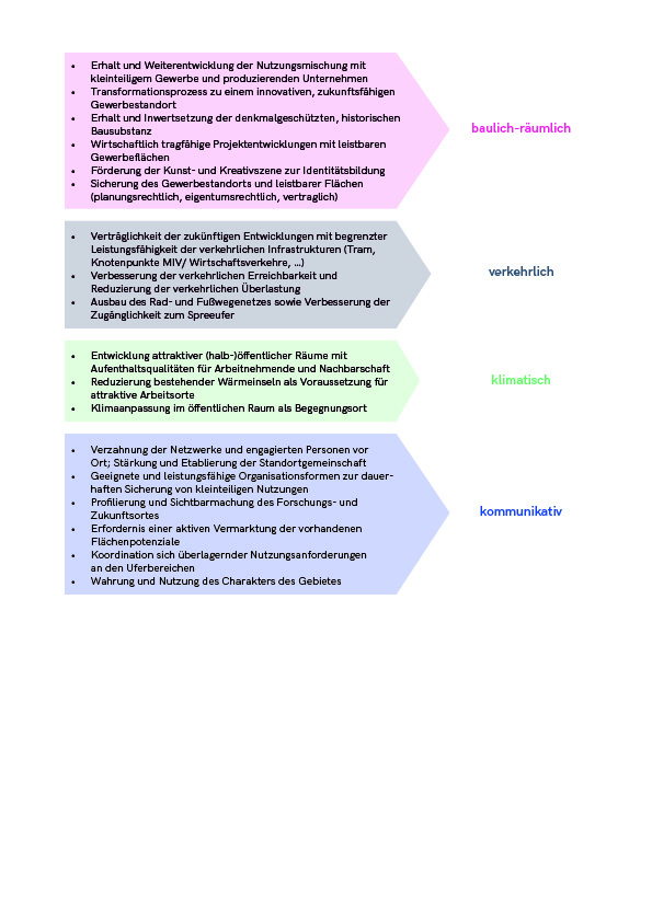 Handlungserfordernisse