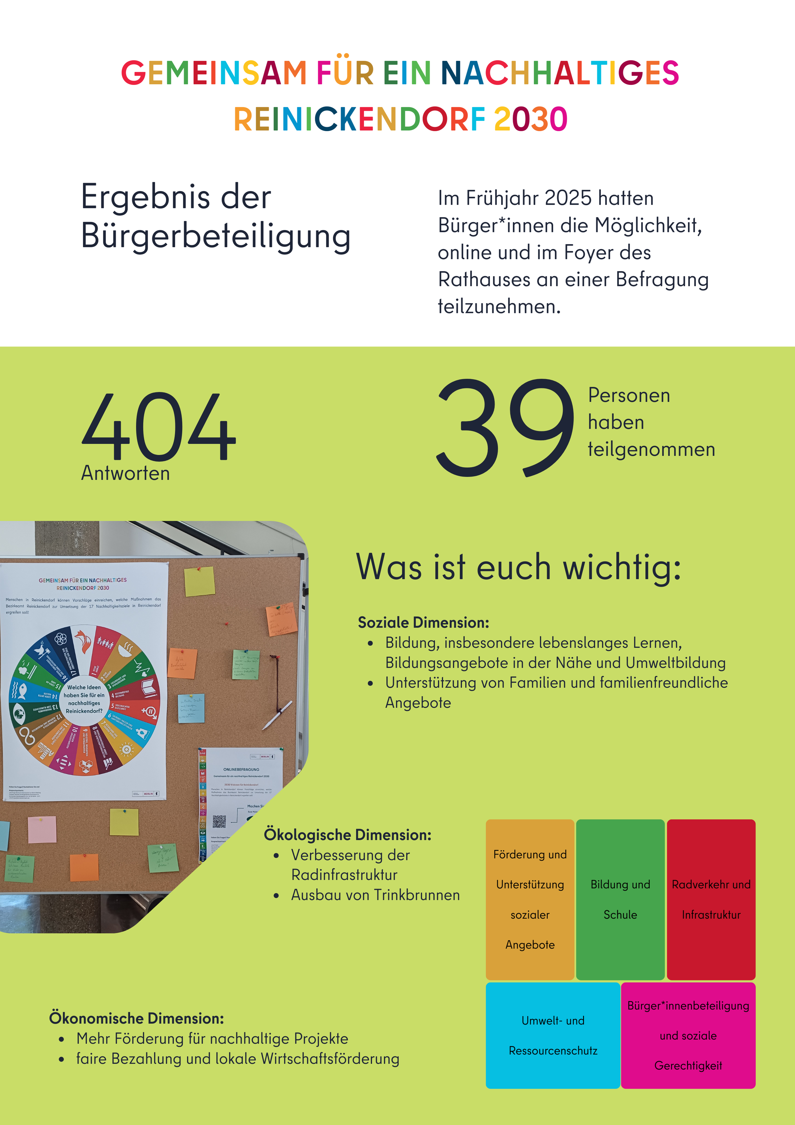 Überblick der Ergebnisse der Bürgerbeteiligung