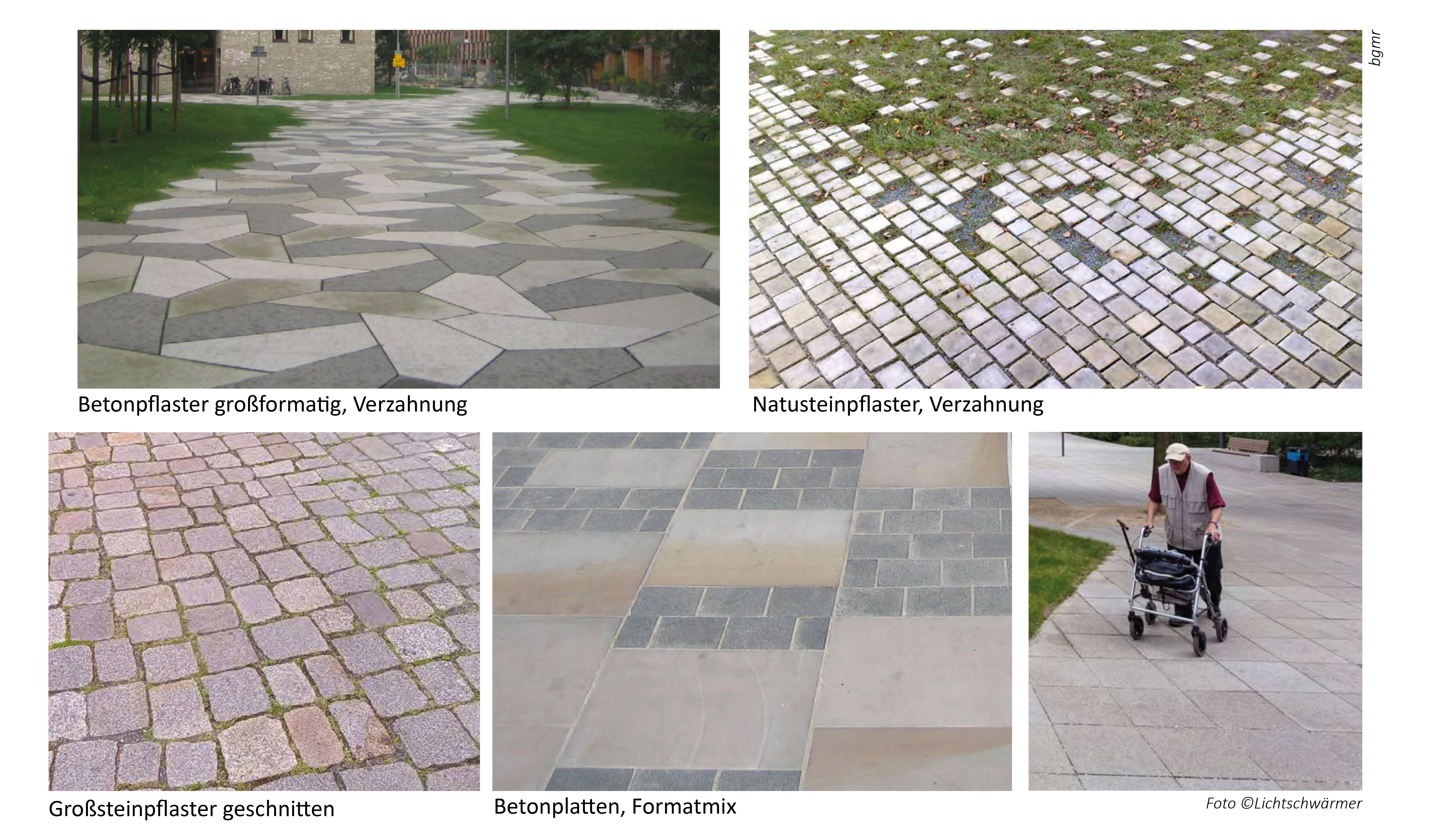 Mögliche Bodenbeläge für die Variante 2