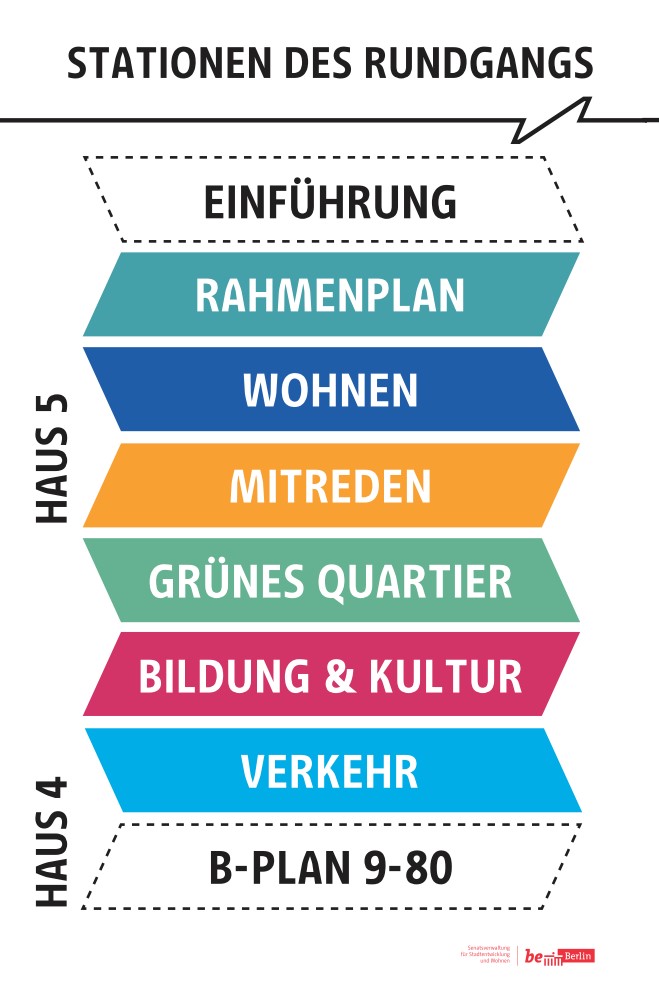 Stationsübersicht, SenStadtWohn 2020