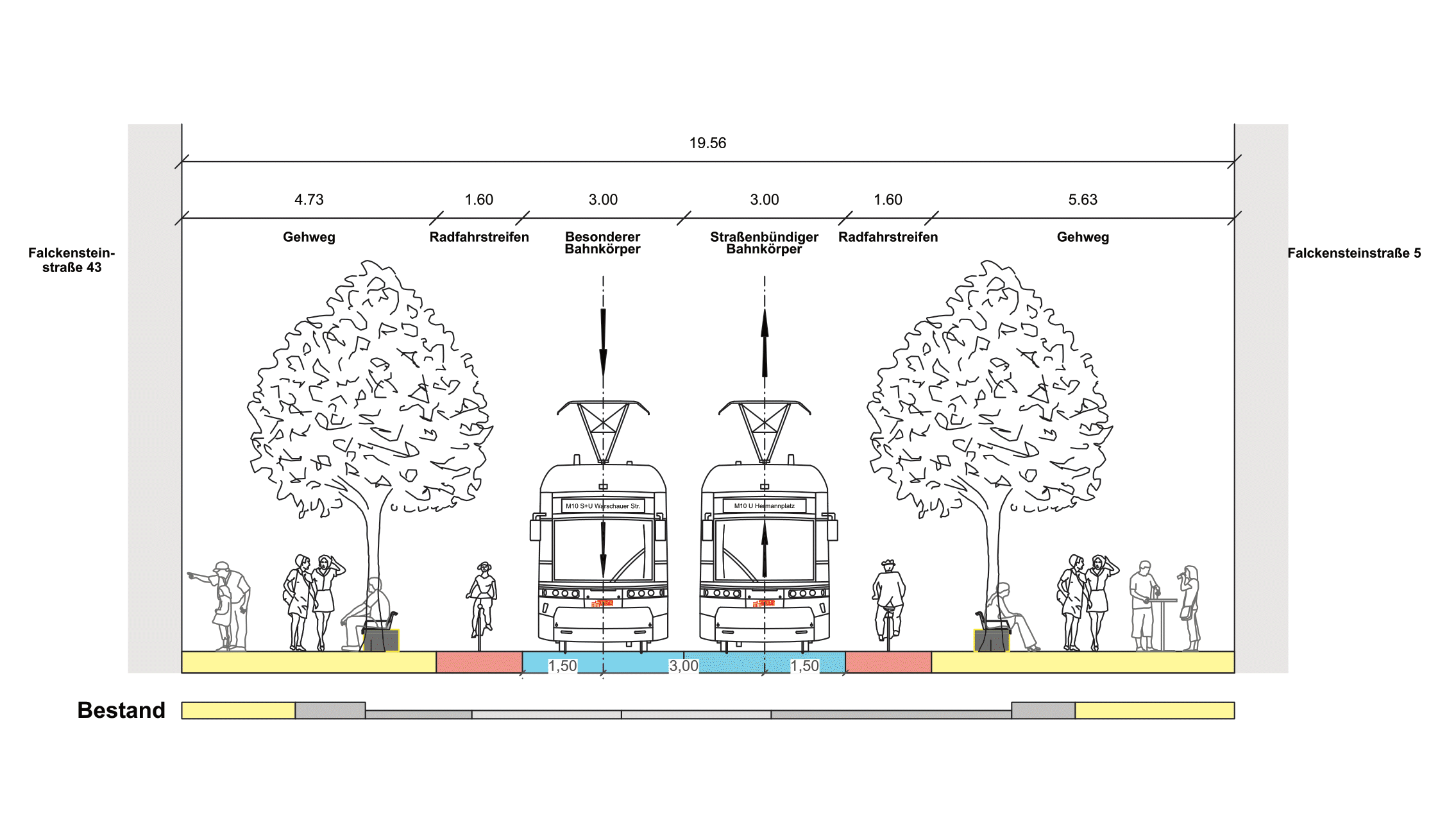 Diese Abbildung zeigt den Querschnitt der Straßenbahnführung in Mittellage des Bauabschnitts Falckensteinstraße als eine technische Zeichnung