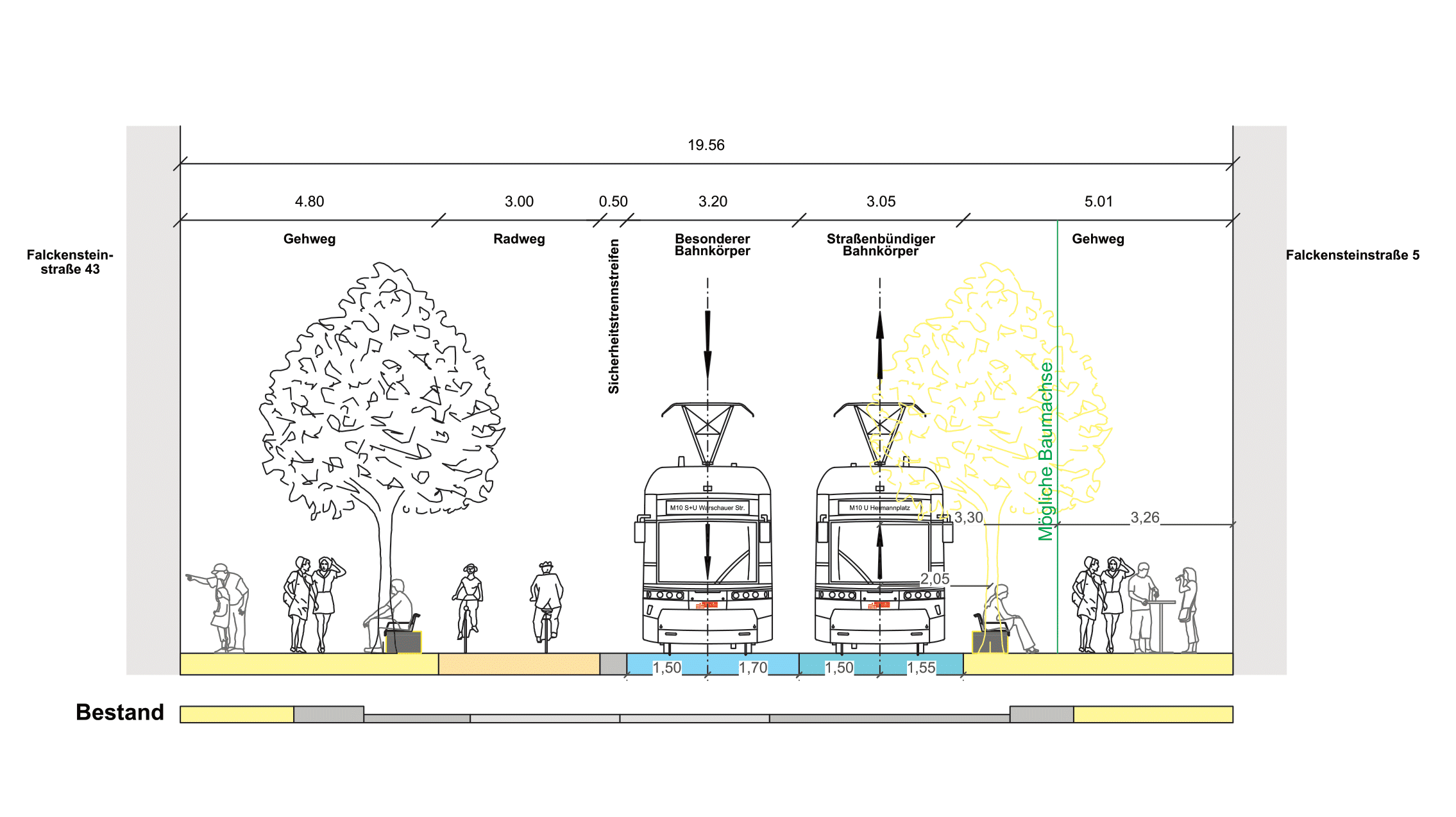 Diese Abbildung zeigt den Querschnitt der Straßenbahnführung in Seitenlage des Bauabschnitts Falckensteinstraße als eine technische Zeichnung