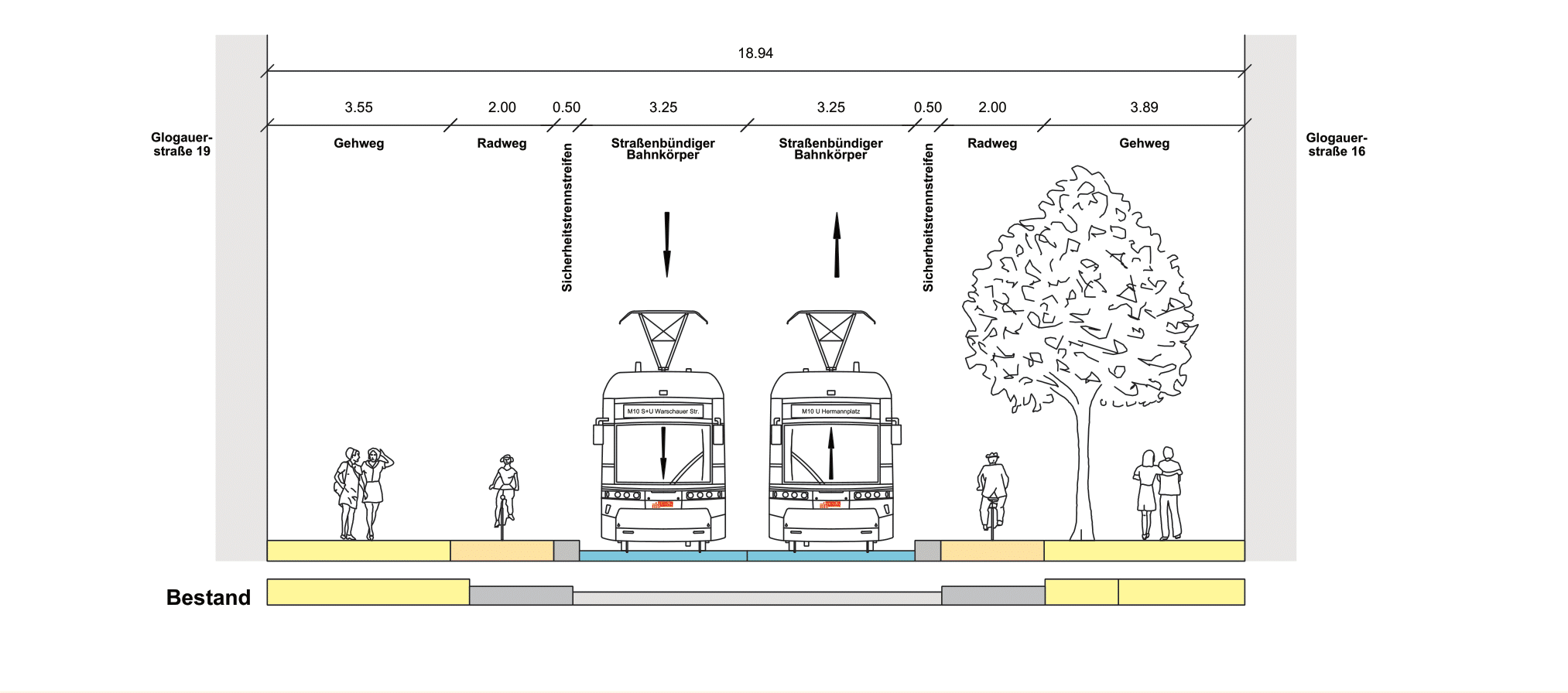 Diese Abbildung zeigt den Querschnitt der Straßenbahnführung des Bauabschnitts Glogauer Straße als eine technische Zeichnung