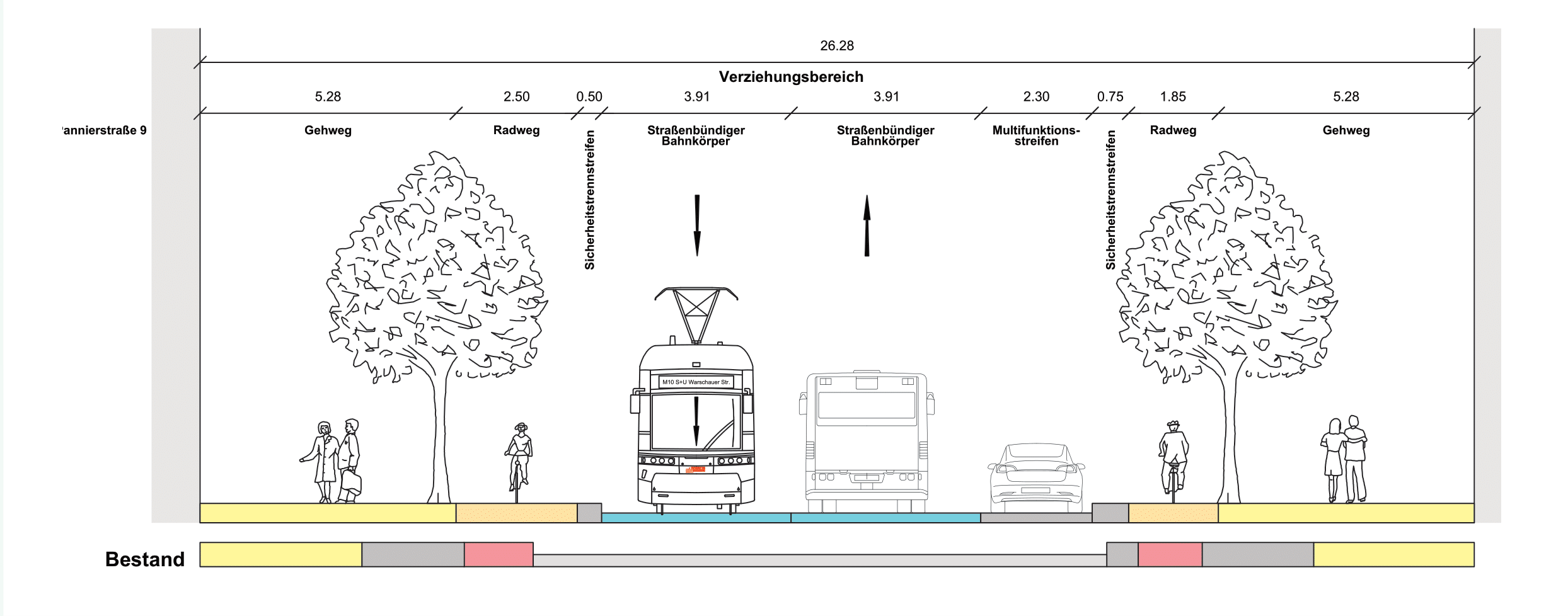 Diese Abbildung zeigt den Querschnitt der Straßenbahnführung in Seitenlage des Bauabschnitts Pannierstraße als eine technische Zeichnung