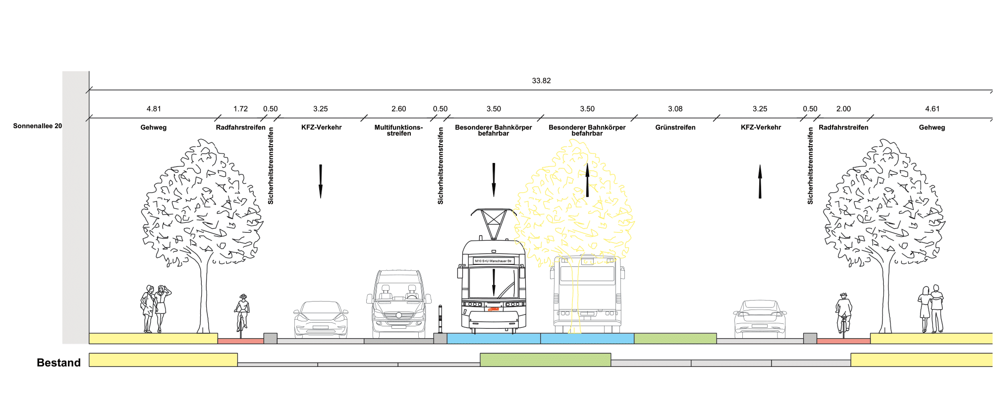 Diese Abbildung zeigt den Querschnitt der Straßenbahnhaltestelle Sonnenallee in Mittellage des Bauabschnitts Sonnenallee und Urbanstrasse als eine technische Zeichnung