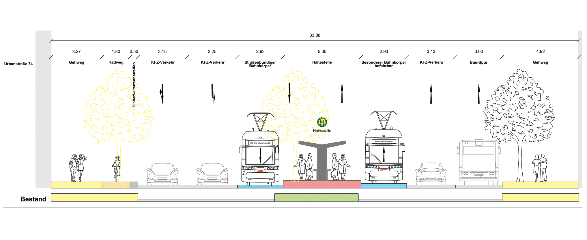 Diese Abbildung zeigt den Querschnitt der Straßenbahnhaltestelle Urbanstraße in Mittellage des Bauabschnitts Sonnenallee und Urbanstraße als eine technische Zeichnung