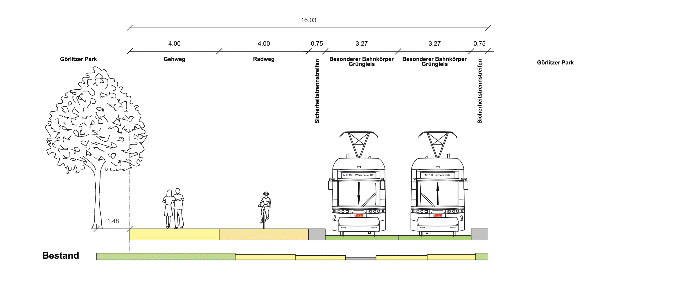 Diese Abbildung zeigt den Querschnitt der Straßenbahnführung des Bauabschnitts Görlitzer Park im Bereich Kinderbauernhof als eine technische Zeichnung