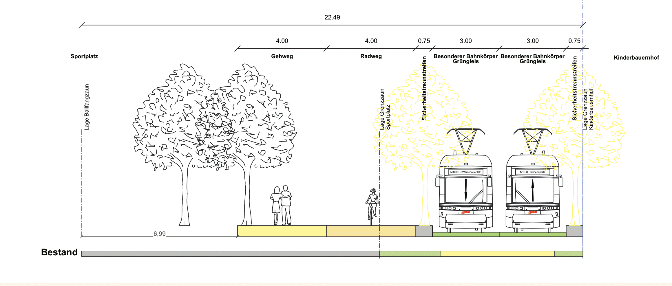 Diese Abbildung zeigt den Querschnitt der Straßenbahnführung des Bauabschnitts Görlitzer Park im Bereich Rosengarten als eine technische Zeichnung