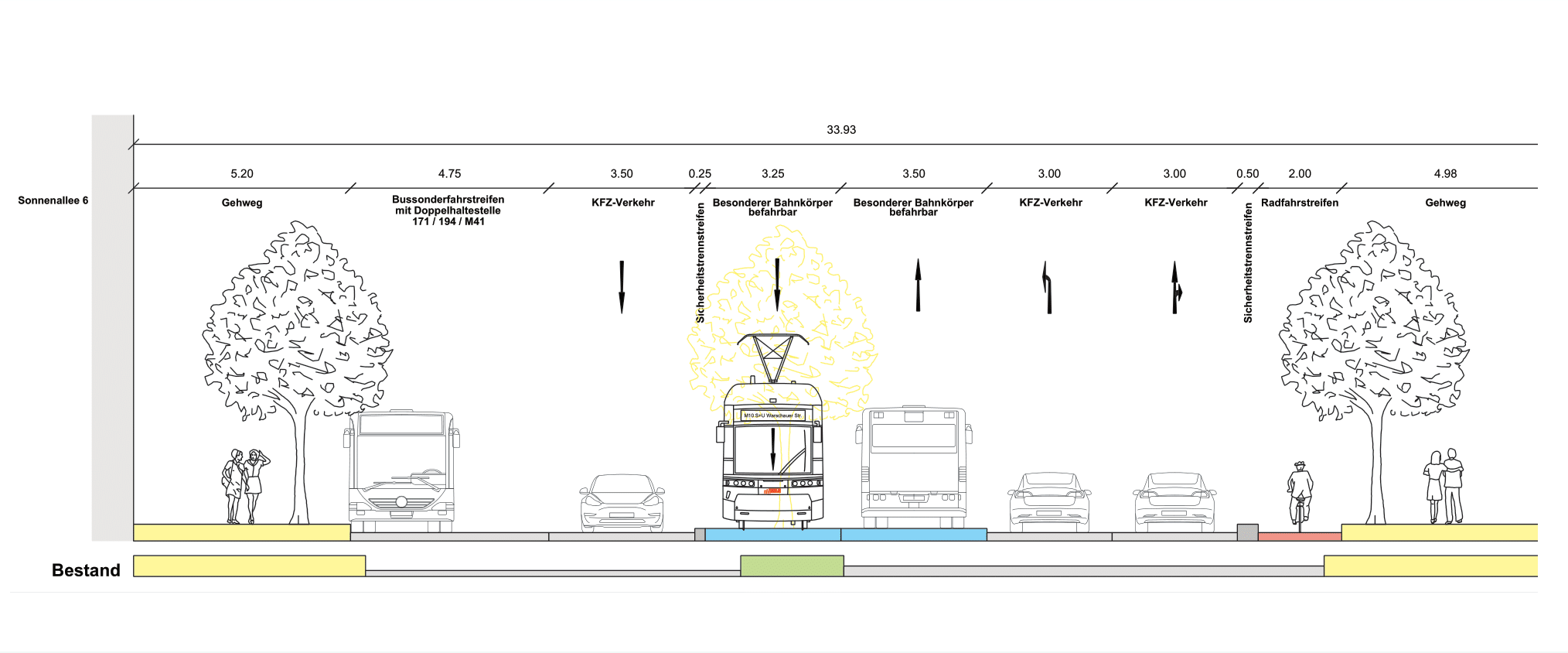 Diese Abbildung zeigt den Querschnitt der Straßenbahnführung in Mittenlage des Bauabschnitts Sonnenallee und Urbanstraße als eine technische Zeichnung