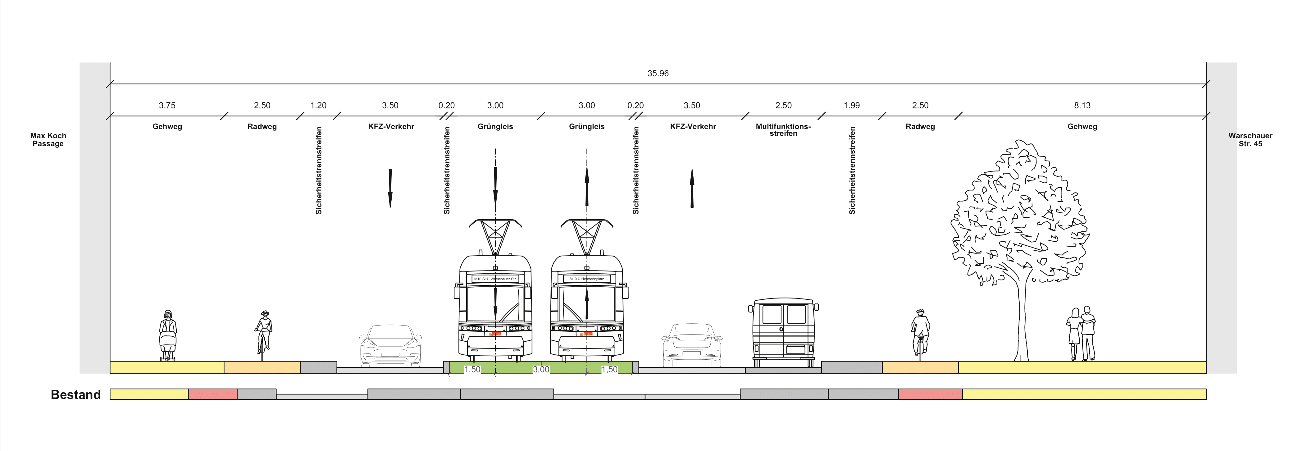 Diese Abbildung zeigt den Querschnitt des Bauabschnitts Warschauer Straße als eine technische Zeichnung