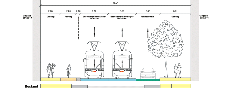 Die Abbildung zeigt einen technischen Querschnitt der Variante besonderer Bahnkörper als ÖV-Trasse in Mittellage 