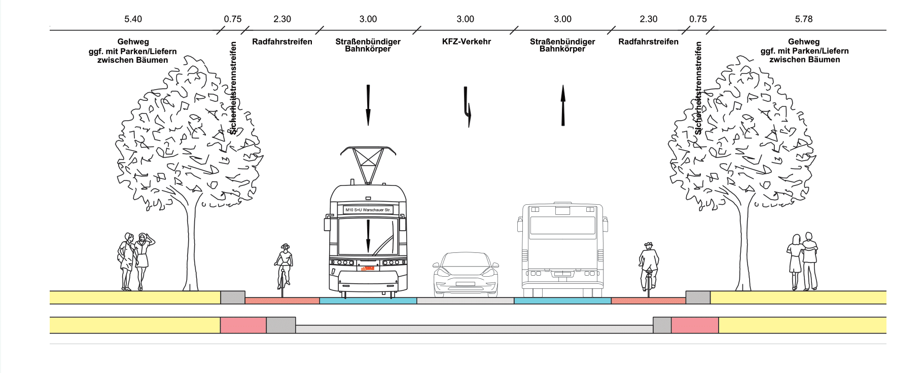 Diese Abbildung zeigt eine technische Zeichnung des Querschnitt er Alternative straßenbündiger Bahnkörper