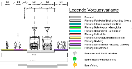 Querschnitt Romain-Rolland-Straße (Bereich der Hausnummern 45-52), straßenbündiger Bahnkörper