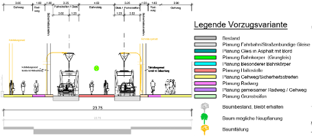 Querschnitt Romain-Rolland-Straße, Haltestelle Heinersdorf Kirche
