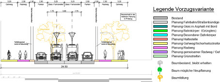 Querschnitt Romain-Rolland-Straße/Ecke Idunastraße, straßenbündiger Bahnkörper
