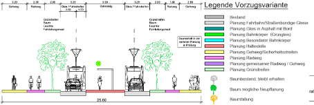 Querschnitt Haltestelle Sleipnerstraße