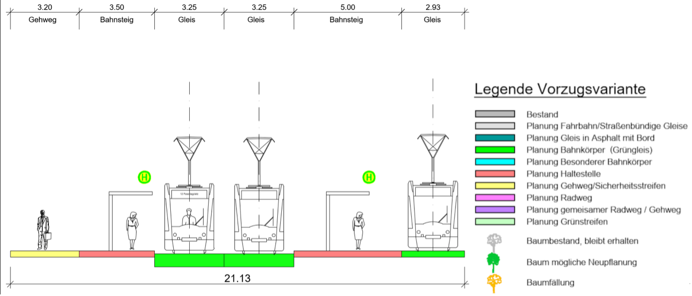 Querschnitt Haltestelle S-Bhf Pankow-Heinersdorf mit Rasengleis