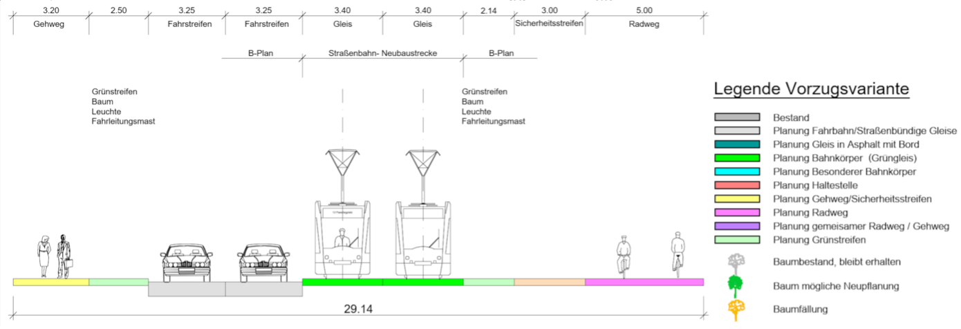 Querschnitt parallel zur Bahnanlage im Bereich Pankower Tor südwestlich der Heinersdorfer Brücke, besonderer Bahnkörper mit Rasengleis