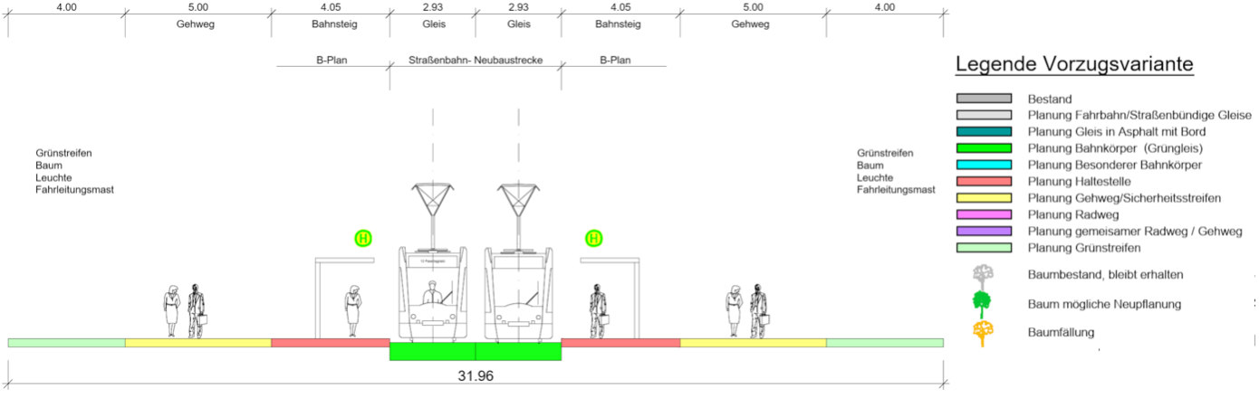 Querschnitt Haltestelle Retzbacher Weg mit Rasengleis