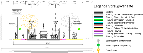 Querschnitt Rennbahnstraße, Haltestelle Pasedagplatz