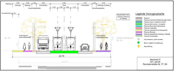 Querschnitt Rennbahnstraße (Bereich Nr. 77 / 64), Mittellage