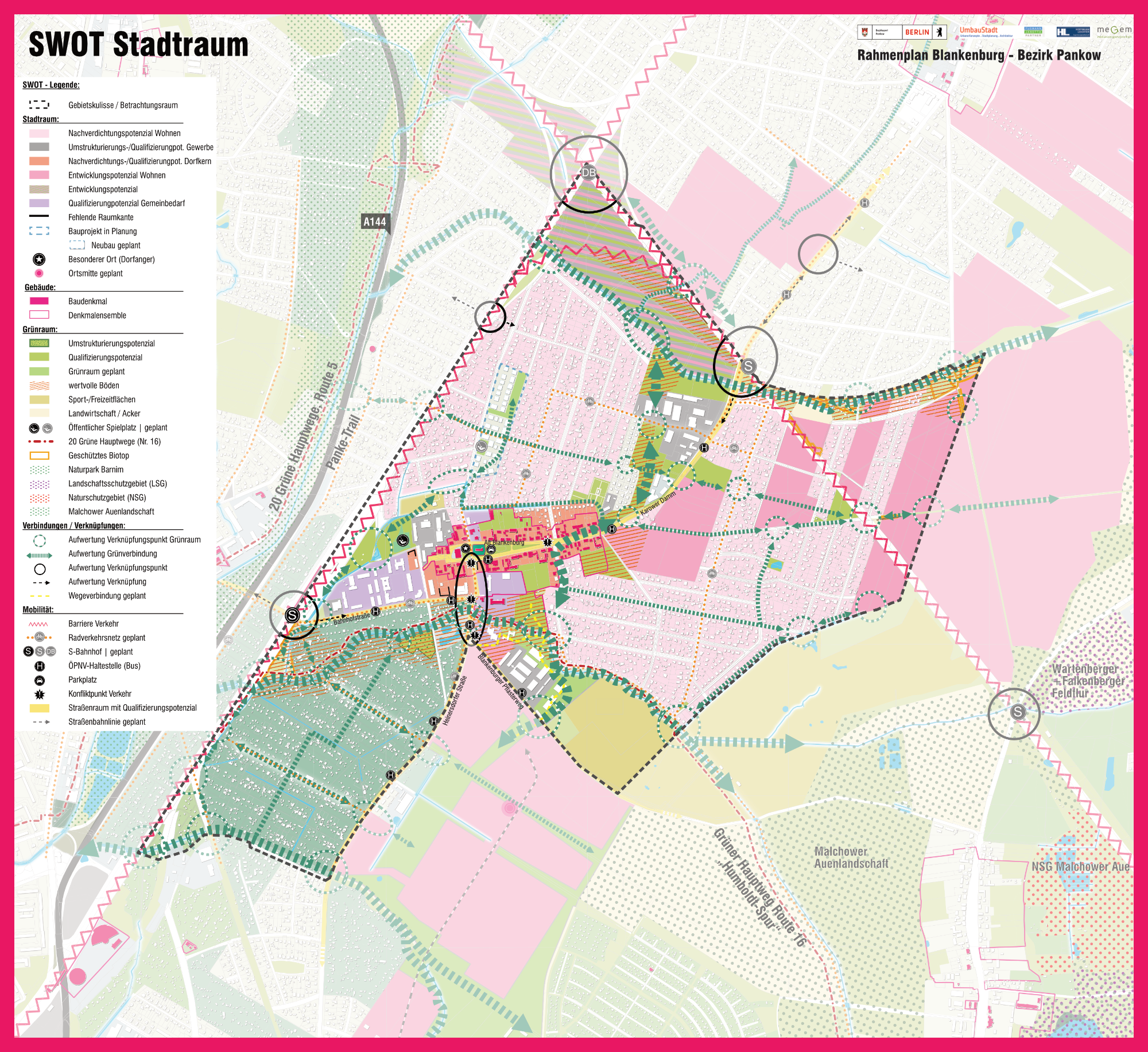 SWOT Karte Stadtraum