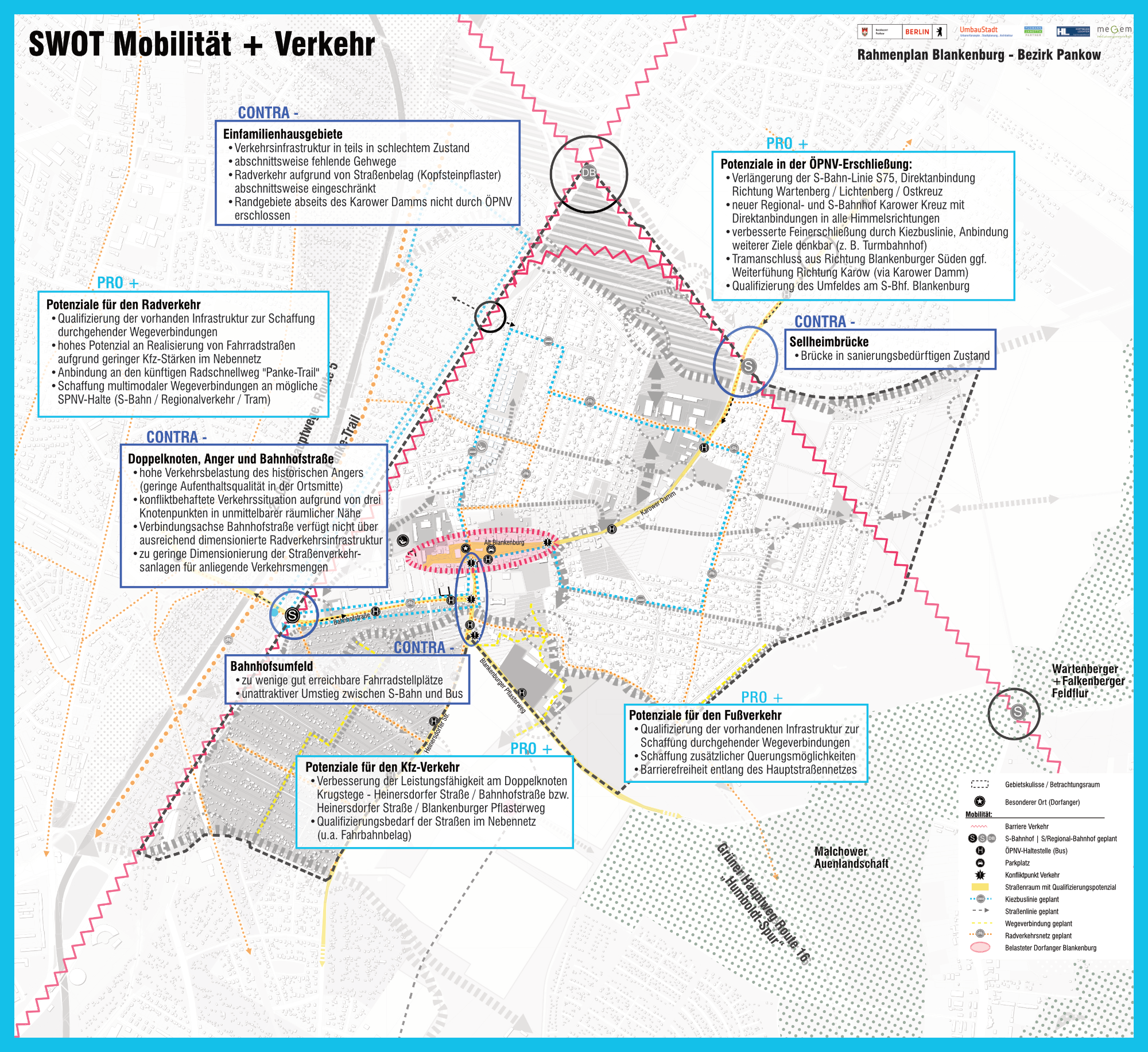 SWOT Mobilität und Verkehr