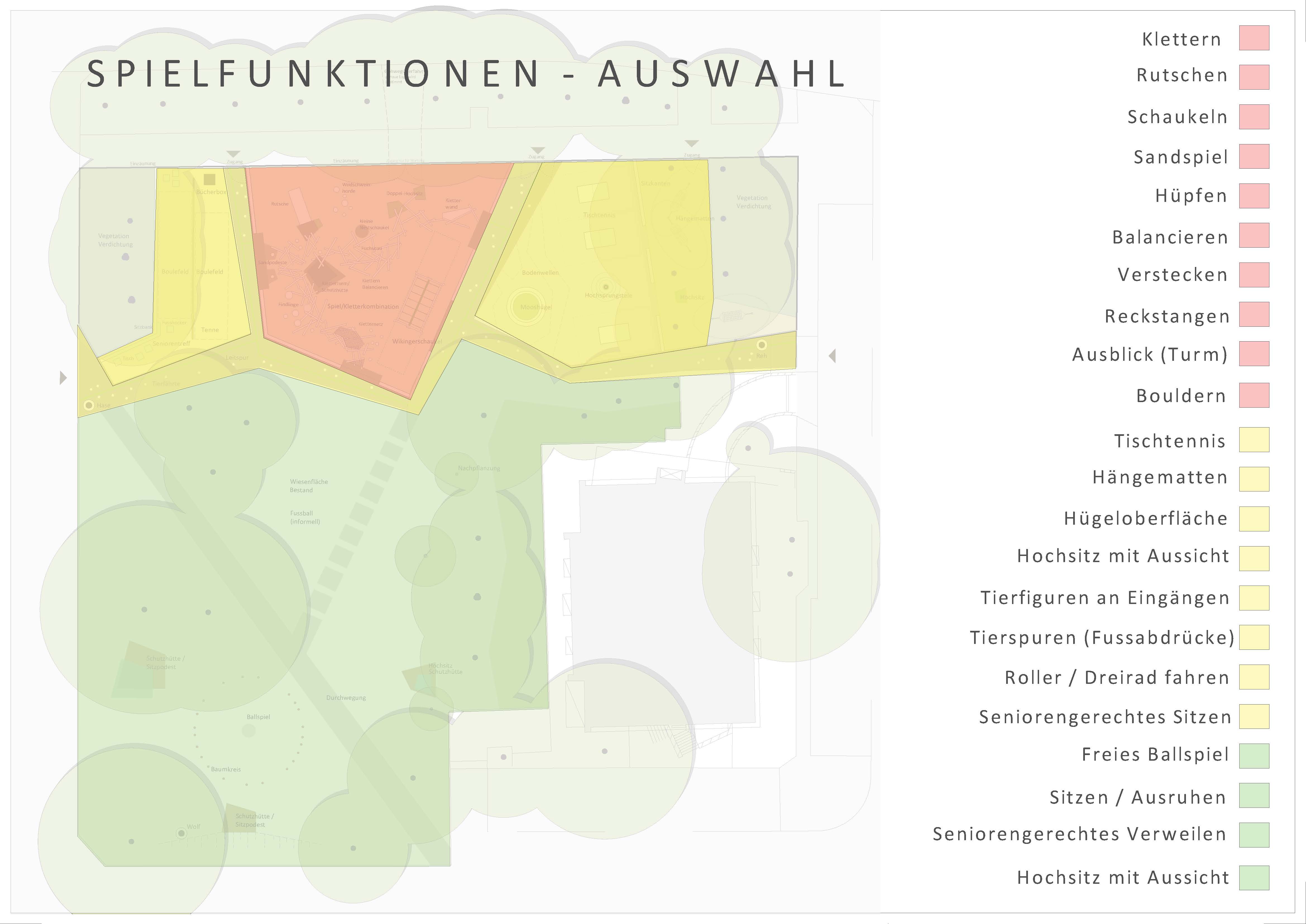 Spielfunktionen