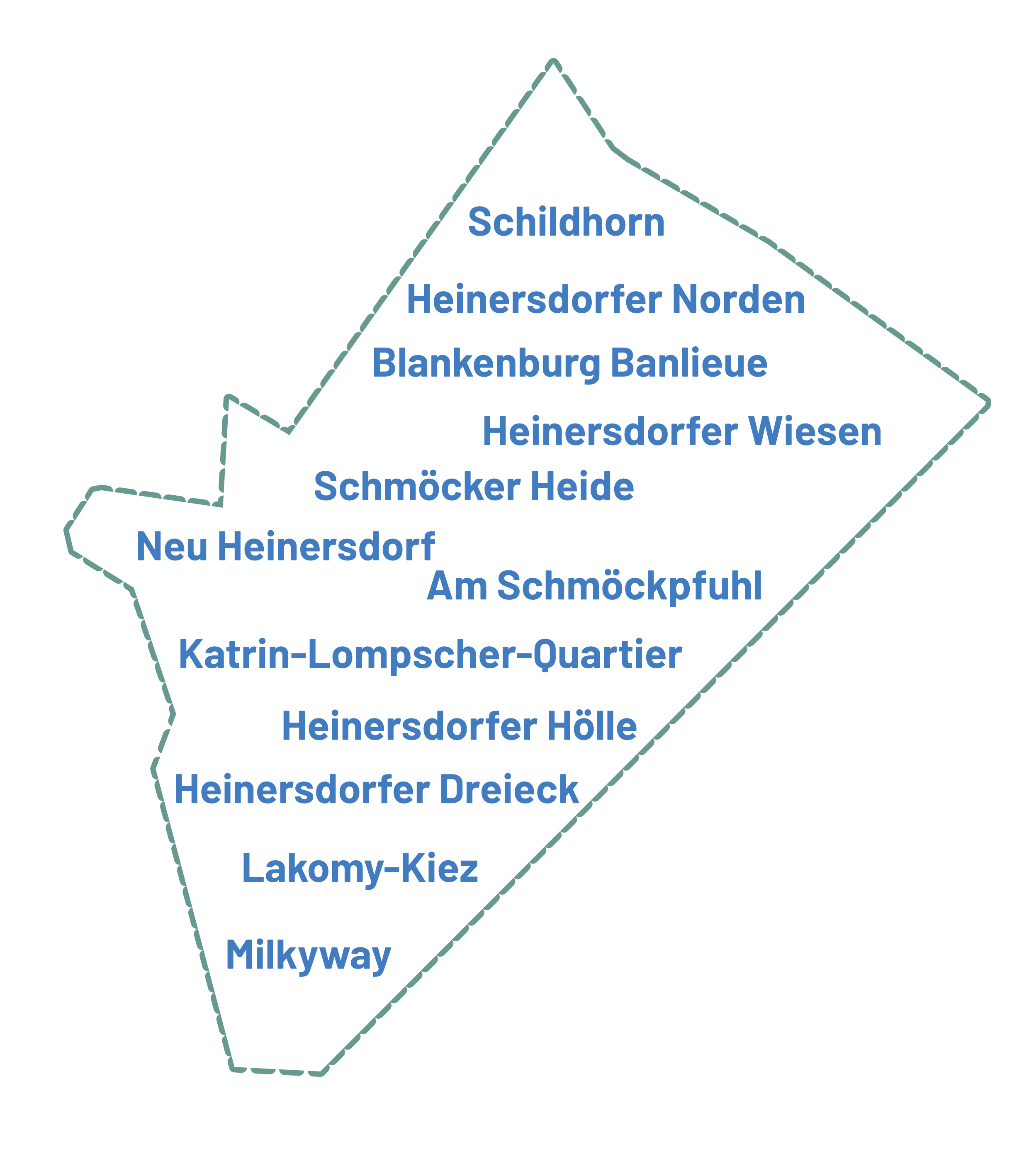 Auf dem Bild ist ein Umriss des Planungsgebietes abgebildet. In dem Umriss stehen die Namensvorschläge der Bürger*innen: Schildhorn, Heinersdorfer Norden, Blankenburg Banlieue, Heinersdorfer Wiesen, Schmöcker Heide, Neu Heinersdorf, Am Schmöckpfuhl, Katrin-Lompscher-Quartier, Heinersdorfer Hölle, Heinersdorfer Dreieck, Lakomy Kiez und Milkyway