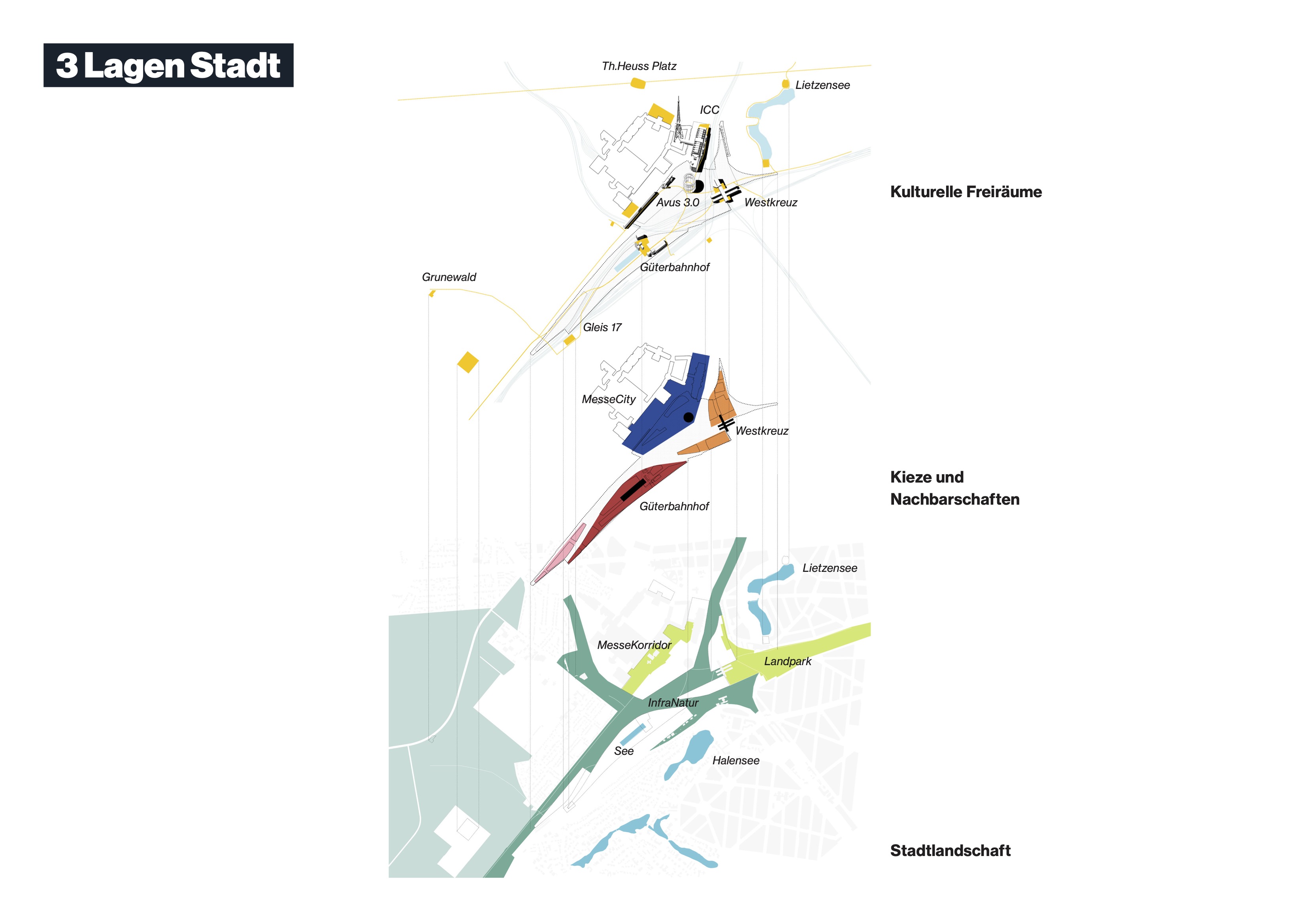 Bestandteile der Konzeptidee