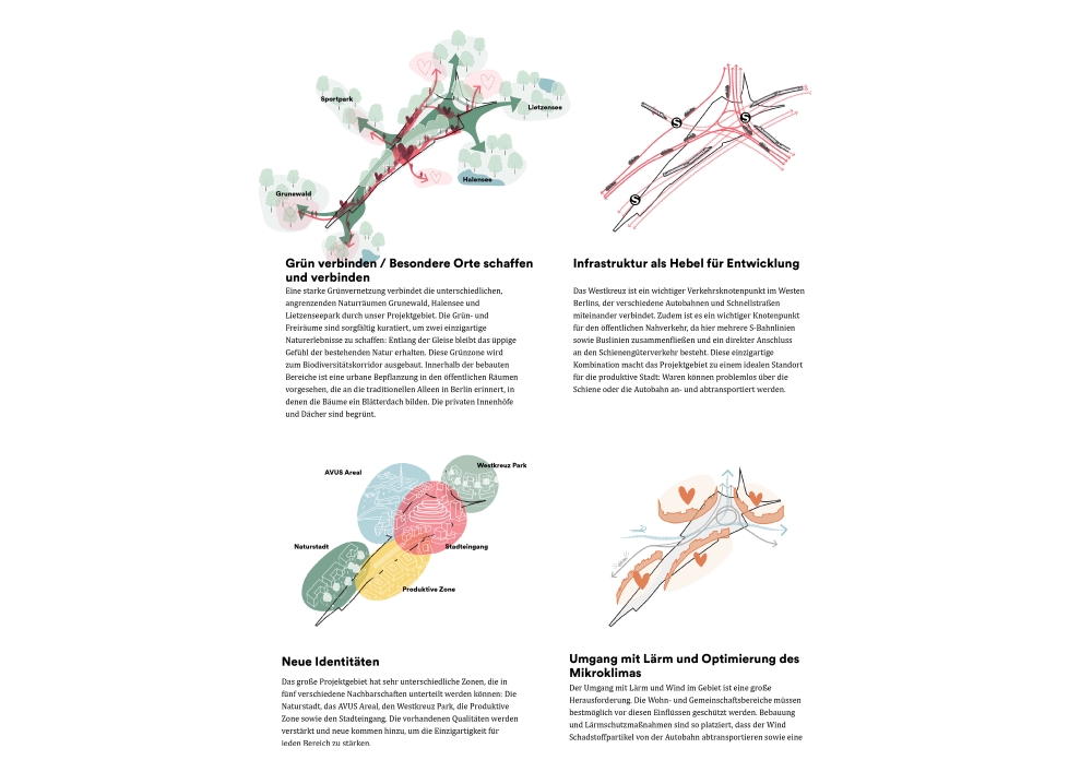Konzeptidee des Teams Henning Larsen Architects A/S, Kopenhagen