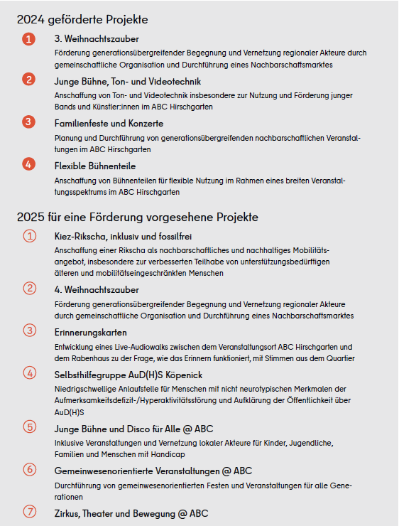 Projekte des Gebietsfonds © SenStadt