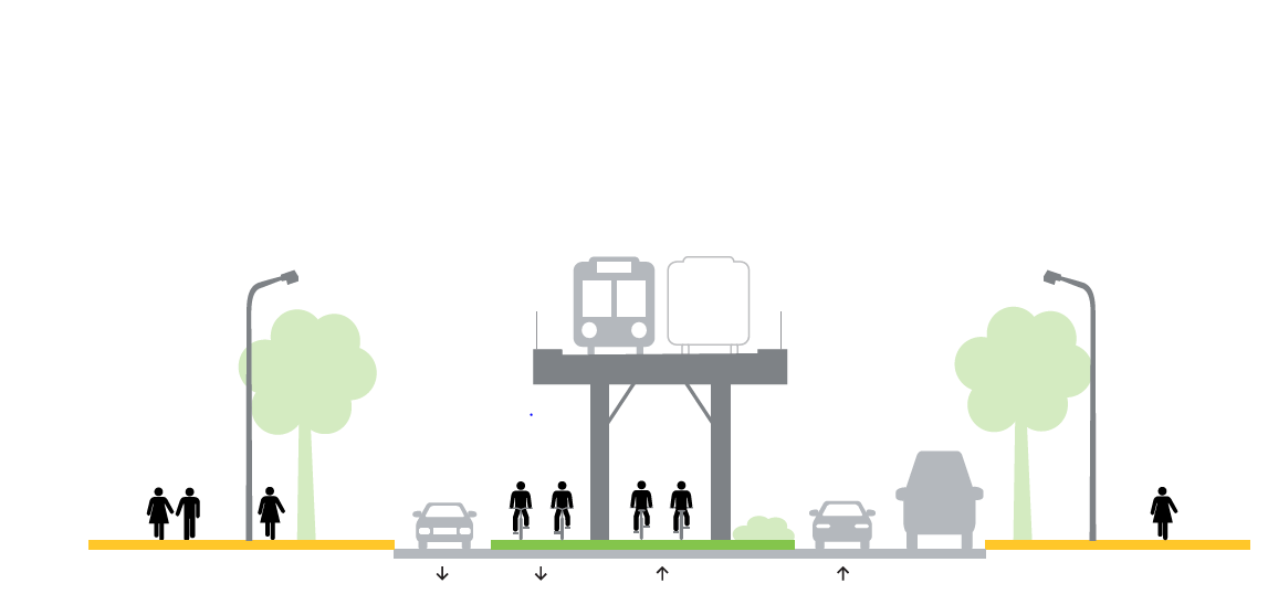 Der Plan zeigt die Aufteilung des Straßenraums.  Von links nach rechts: Gehweg, ein Fahrstreifen für den Kfz-Verkehr, Radverkehrsanlagen neben und unter dem Viadukt, ein Fahrstreifen für den Kfz-Verkehr in der anderen Richtung, Lieferzone, Gehweg.