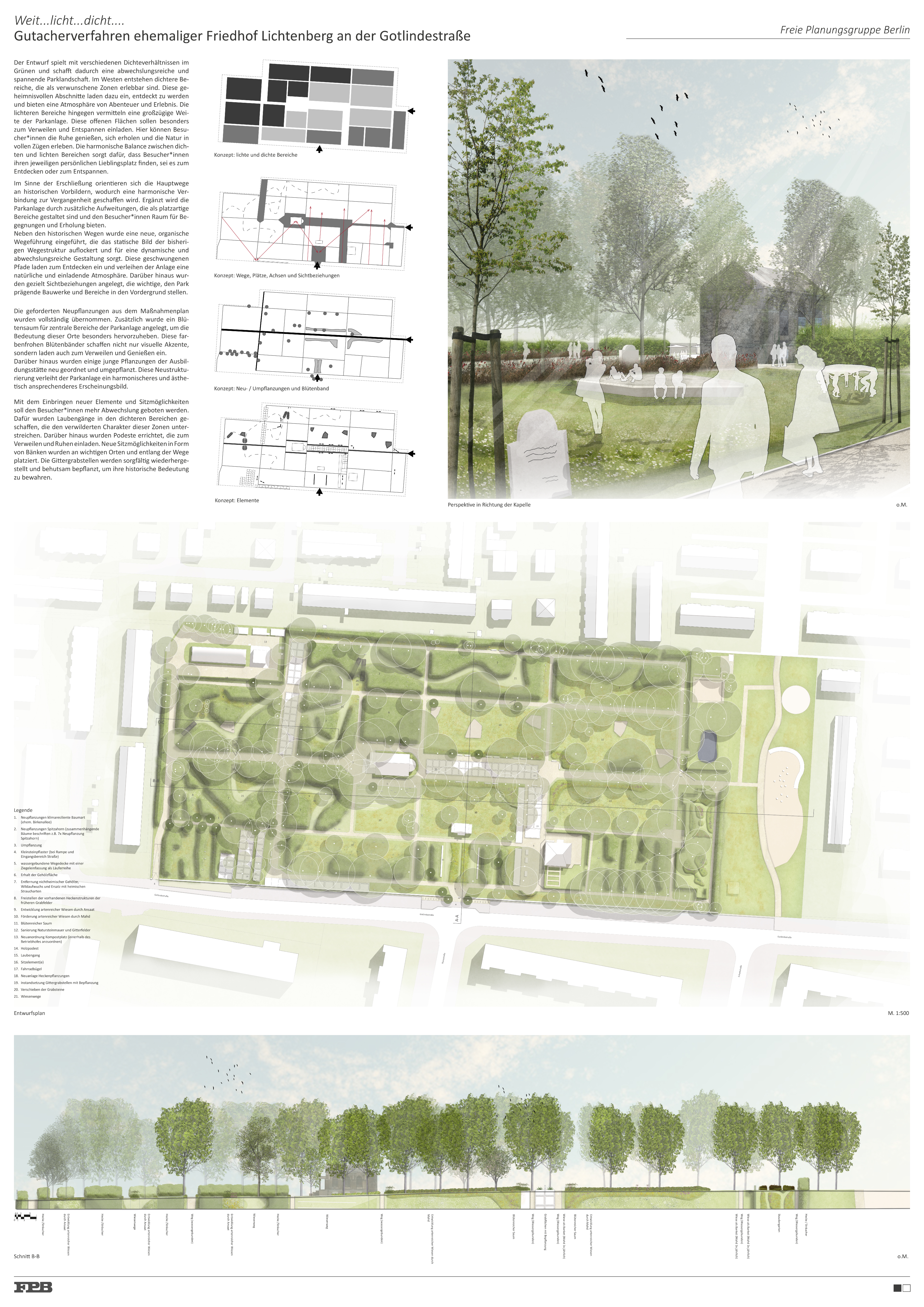 Die erste Seite des Plans der Freien Planungsgruppe Berlin