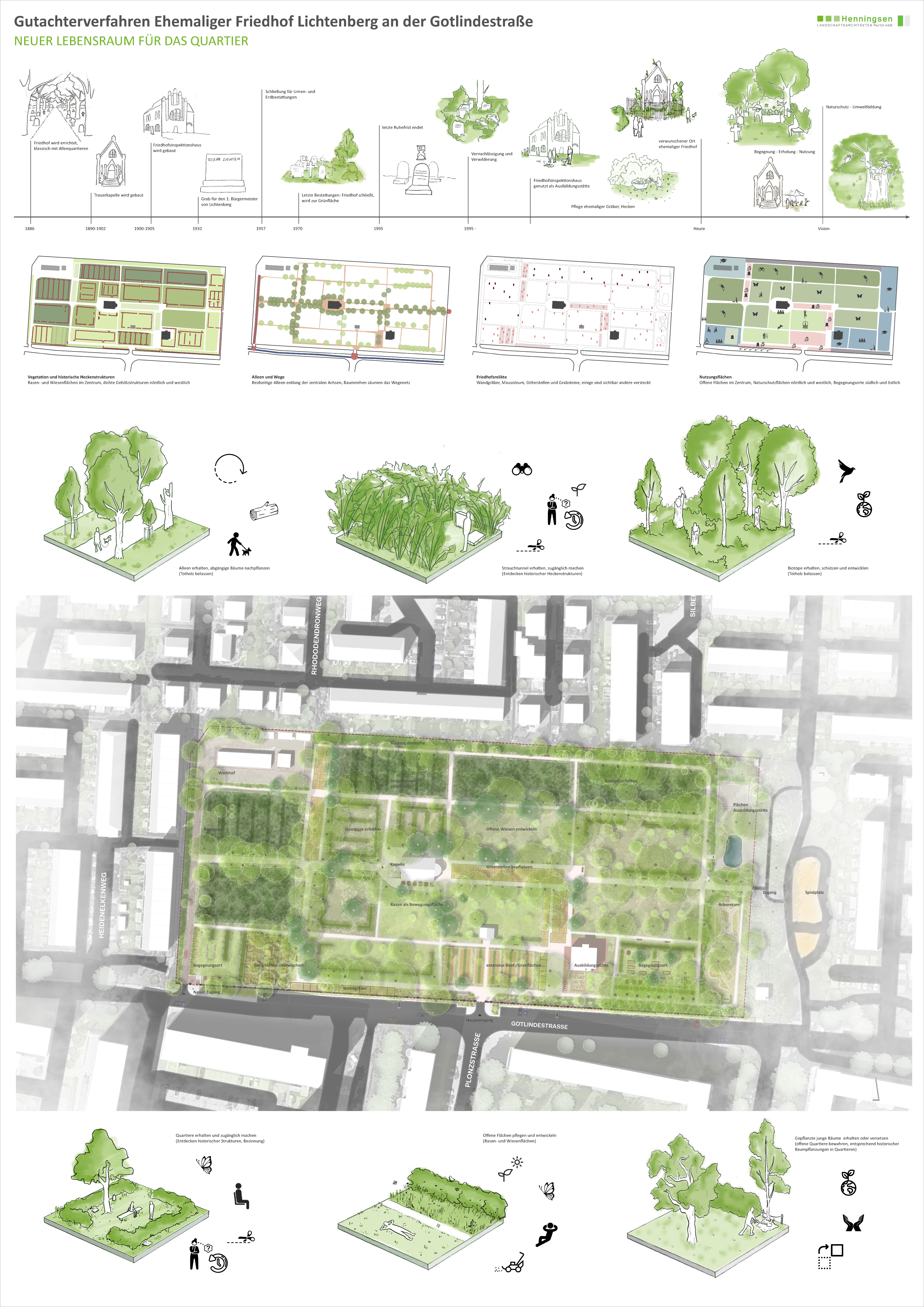 Die erste Seite des Plans von Henningsen Landschaftsarchitekten