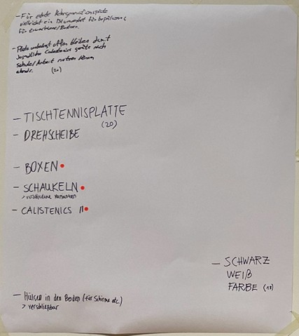 Ergebnisse der Jugendbeteiligung