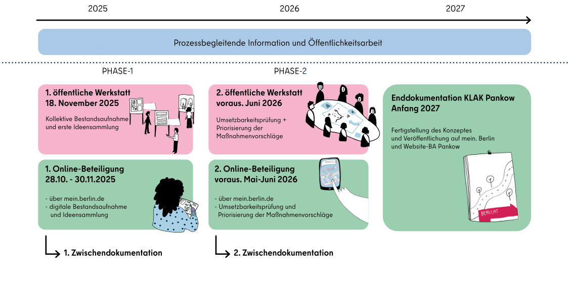 Zeitplan-KLAK Pankow