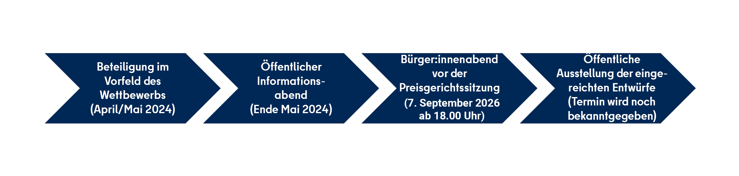 Zeitachse Wettbewerb Europaplatz