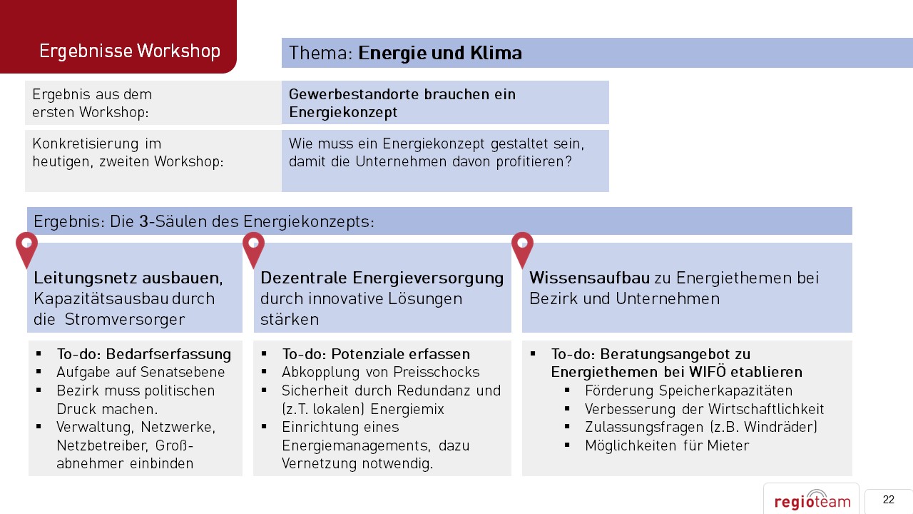 Workshop-Ergebnisse: Thema Energie und Klima